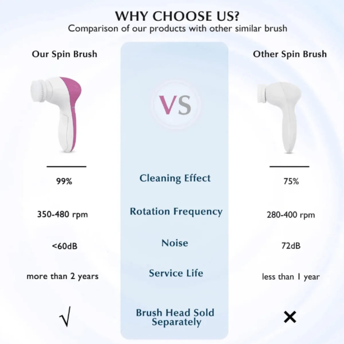 Image of Electric Facial Cleaner 5 In 1 Face Cleansing Brush Wash Machine Spa 74619426 from Edmene LLC