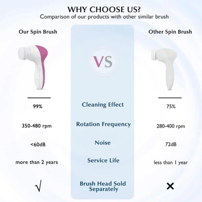 Image of Electric Facial Cleaner 5 In 1 Face Cleansing Brush Wash Machine Spa 74619426 from Edmene LLC