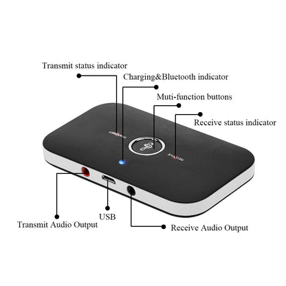 Image of 2 In 1 Bluetooth 4 1 Audio Transmitter Receiver 1618398696 from Edmene LLC