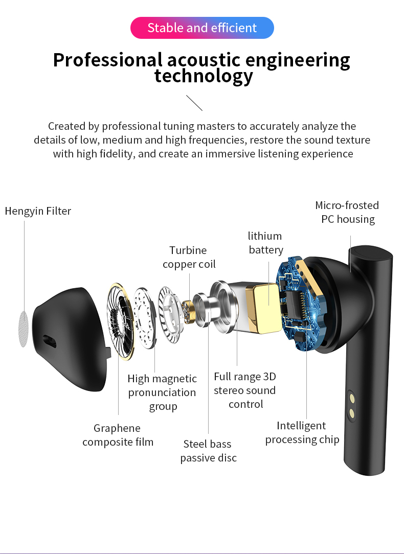 Image of Bluetooth Earphones Led Wireless Tws With Microphone 1533018801 from Edmene LLC