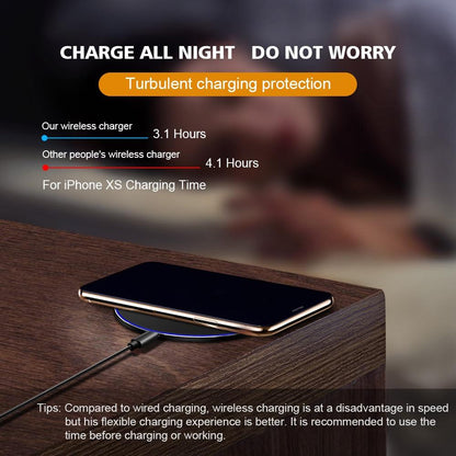 Image of Ninja Dragon W9 30W Wireless Charging Pad 1754529855 from Edmene LLC